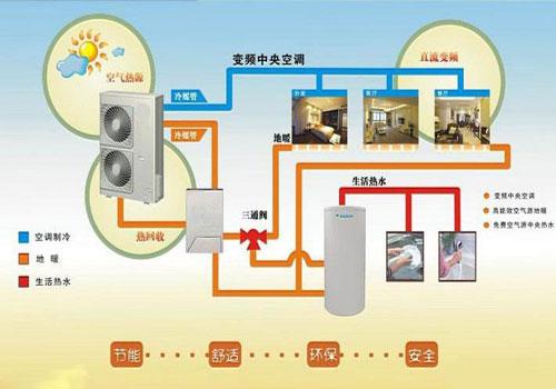 江苏欧贝空气能中央热水工程应用广泛
