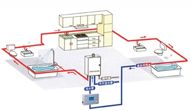 空气源热泵热水系统安装回水的好处