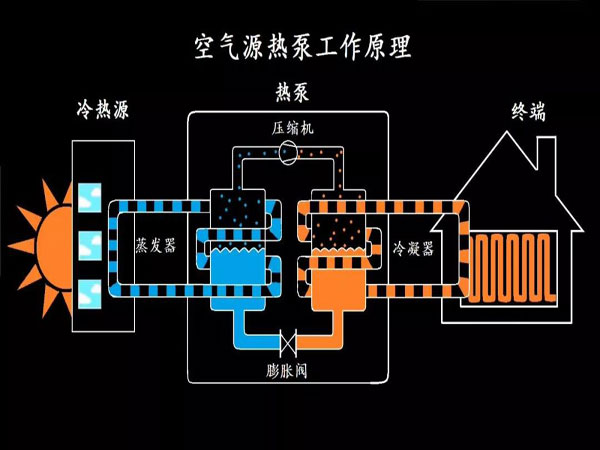 工业规模大型热泵有可能引发工业革命