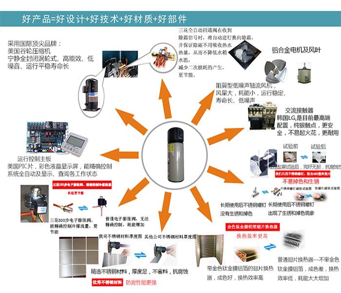 一體空氣能熱水機(jī)核心配置