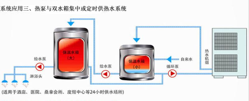 热泵与双水箱集中或定时供热水系统