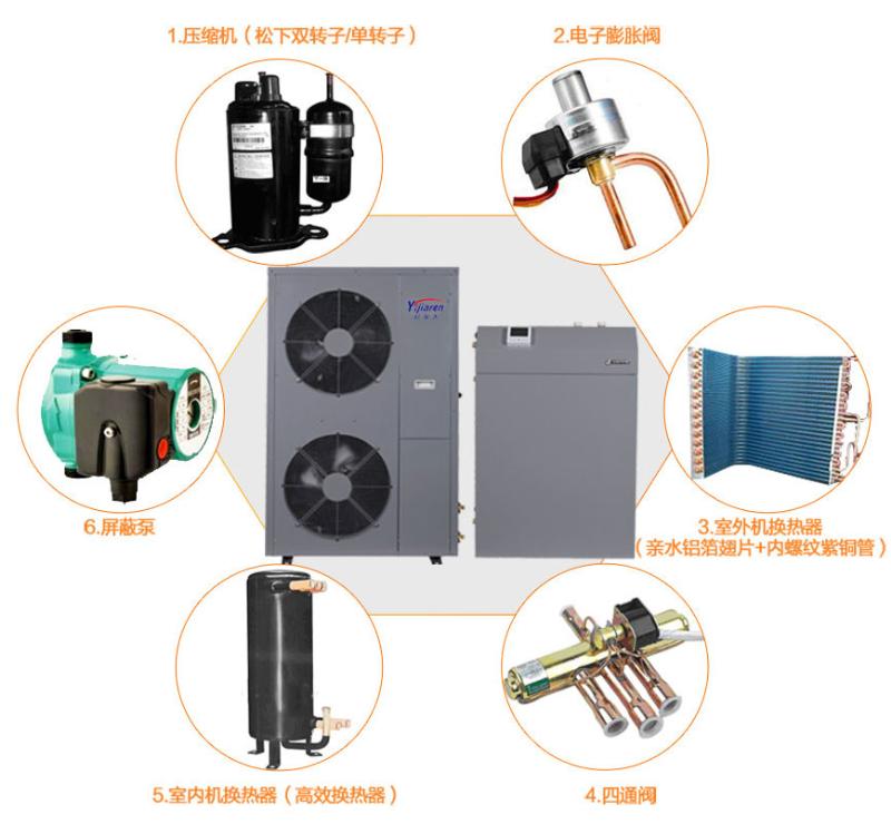 冷暖變頻空氣能機(jī)組核心配置 冷暖變頻空氣能機(jī)組核心配置