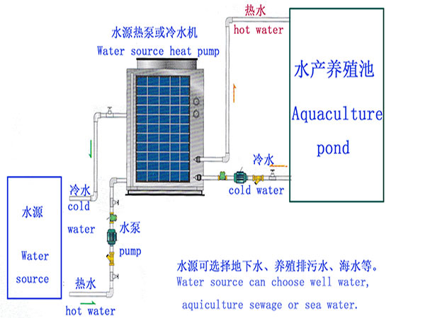 亿家人水源热泵应用在漳州牡蛎育苗养殖基地