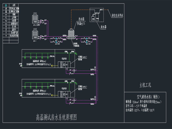 高温复叠式空气能应用在精密仪器老化测试烘房