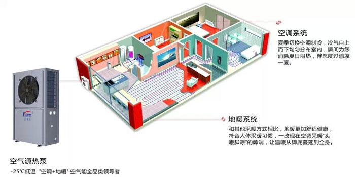 燃煤锅炉将淘汰，空气能采暖时代到来