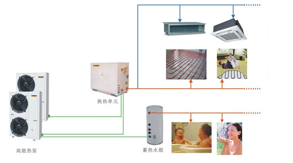 影响空气源热泵供暖系统的因素有哪些？