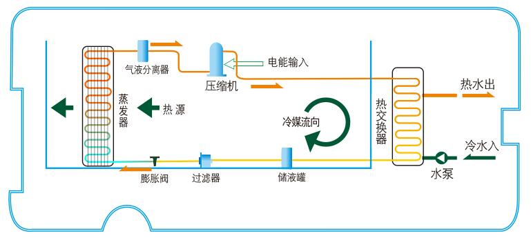 空气能热水器制冷剂泄漏解决方法