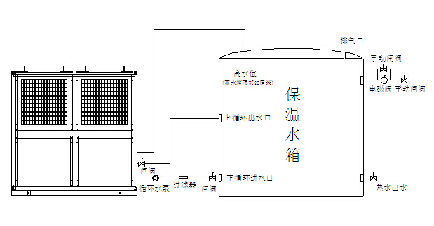 如何清洗商用空气能热泵水箱？