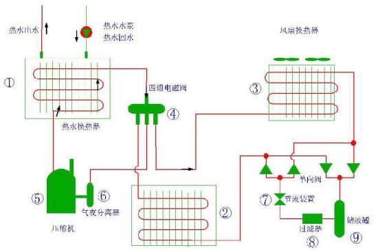 余热回收空气源热泵的工作原理