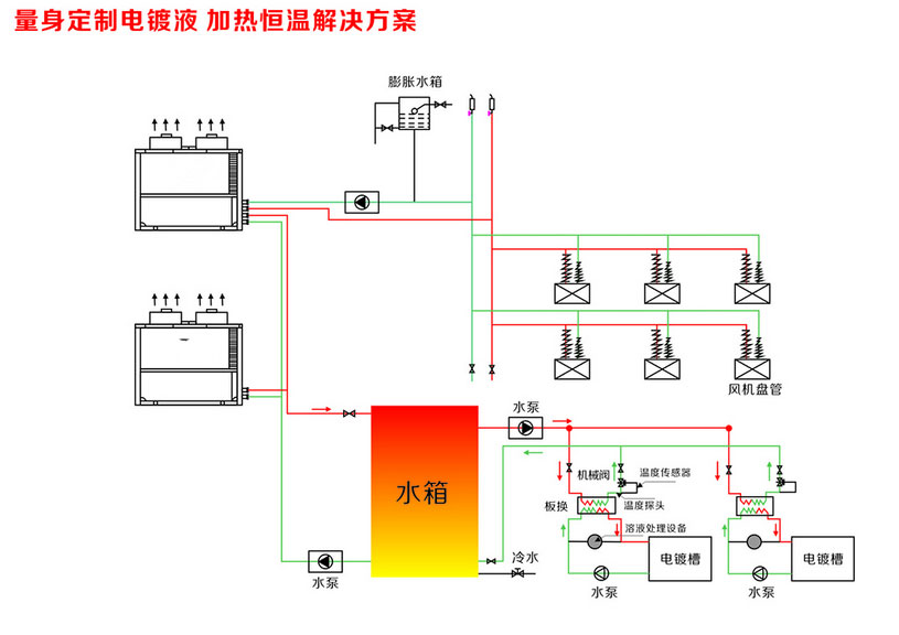 亿家人电镀特种热泵助力电镀厂节能改造