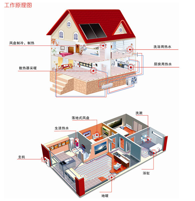 北方采暖改造加紧脚步，空气能热泵备受青睐